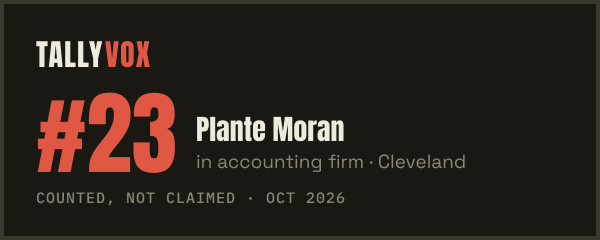 Ranked #23 on Tallyvox, dark