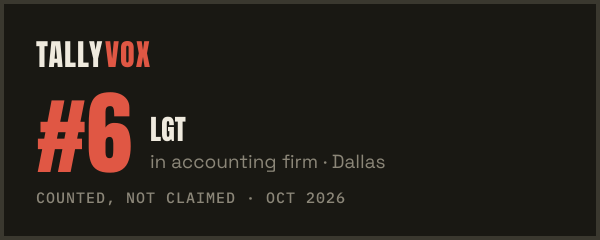 Ranked #6 on Tallyvox, dark