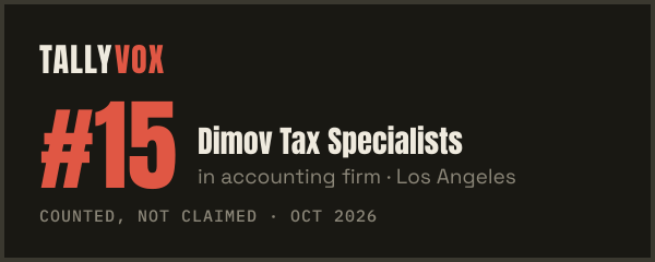 Ranked #15 on Tallyvox, dark
