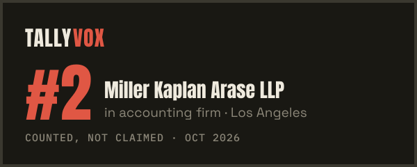 Ranked #2 on Tallyvox, dark