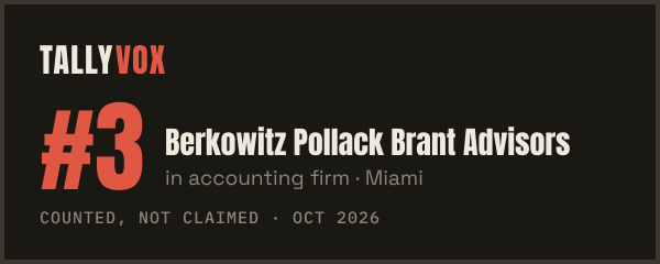 Ranked #3 on Tallyvox, dark