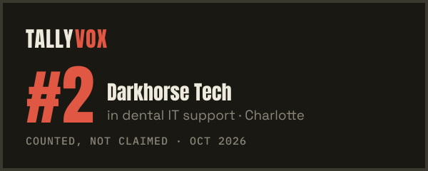 Ranked #2 on Tallyvox, dark