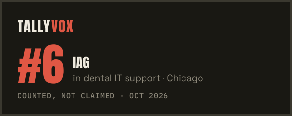Ranked #6 on Tallyvox, dark