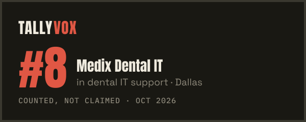 Ranked #8 on Tallyvox, dark