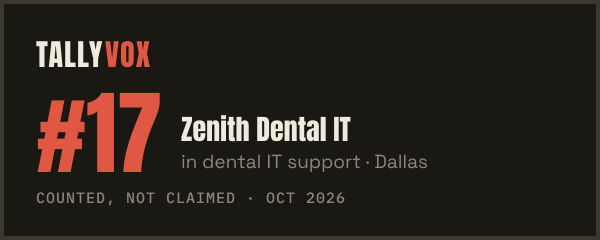 Ranked #17 on Tallyvox, dark