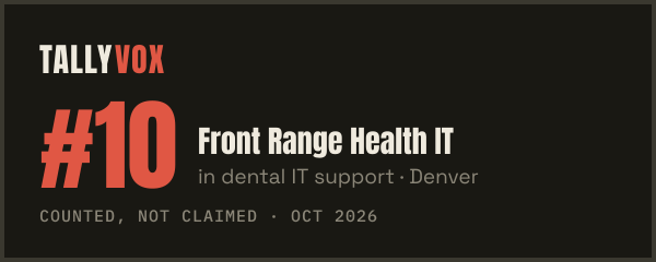 Ranked #10 on Tallyvox, dark