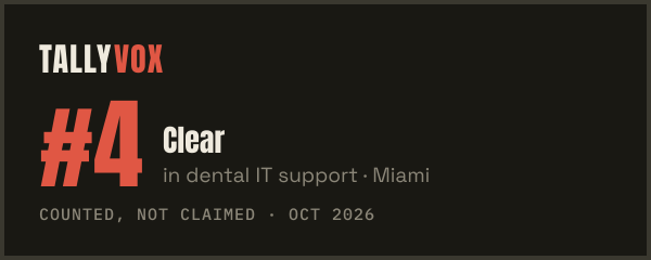 Ranked #4 on Tallyvox, dark