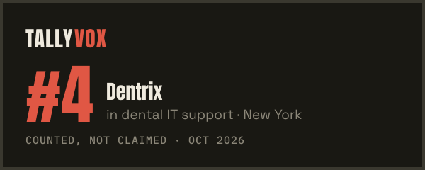 Ranked #4 on Tallyvox, dark
