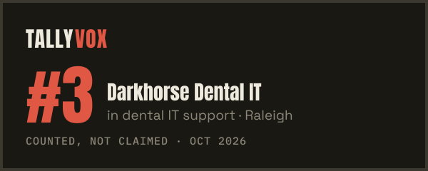 Ranked #3 on Tallyvox, dark
