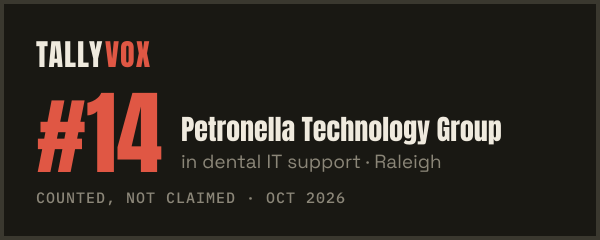 Ranked #14 on Tallyvox, dark