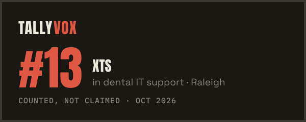 Ranked #13 on Tallyvox, dark