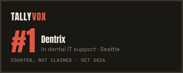 Ranked #1 on Tallyvox, dark