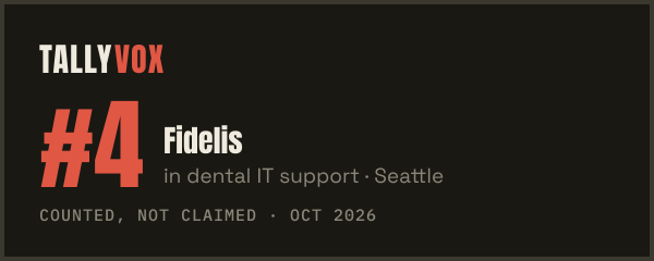 Ranked #4 on Tallyvox, dark