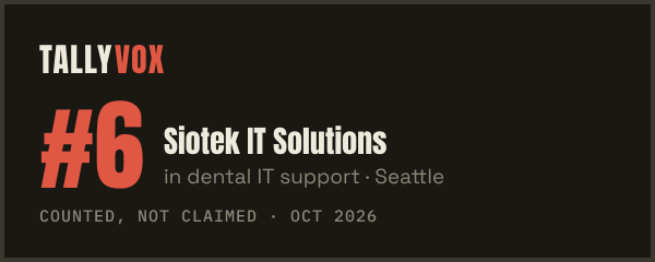 Ranked #6 on Tallyvox, dark