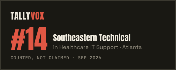 Ranked #14 on Tallyvox, dark