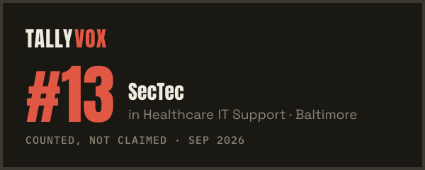 Ranked #13 on Tallyvox, dark