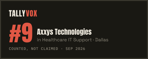 Ranked #9 on Tallyvox, dark