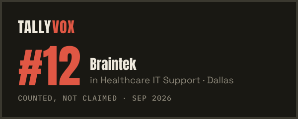 Ranked #12 on Tallyvox, dark
