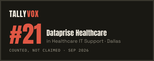Ranked #21 on Tallyvox, dark