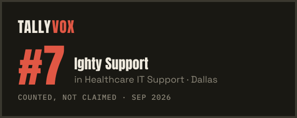 Ranked #7 on Tallyvox, dark