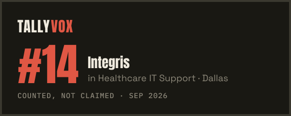 Ranked #14 on Tallyvox, dark