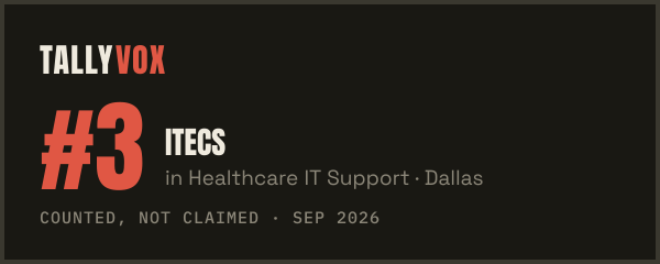 Ranked #3 on Tallyvox, dark