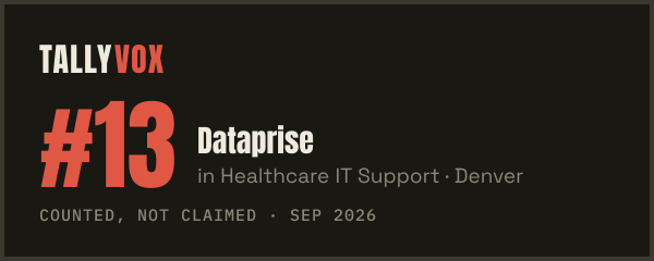 Ranked #13 on Tallyvox, dark