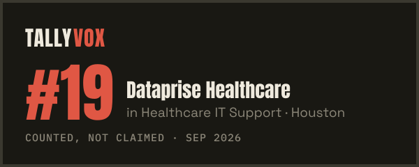 Ranked #19 on Tallyvox, dark