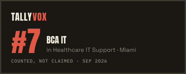 Ranked #7 on Tallyvox, dark