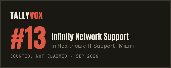 Ranked #13 on Tallyvox, dark