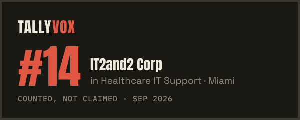 Ranked #14 on Tallyvox, dark