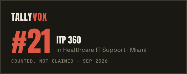 Ranked #21 on Tallyvox, dark