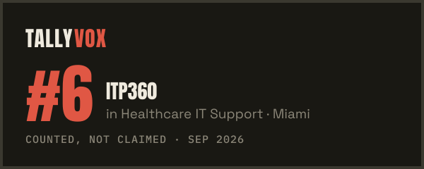Ranked #6 on Tallyvox, dark