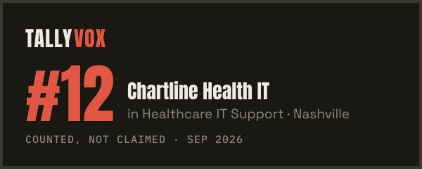 Ranked #12 on Tallyvox, dark