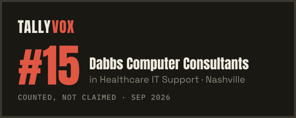 Ranked #15 on Tallyvox, dark