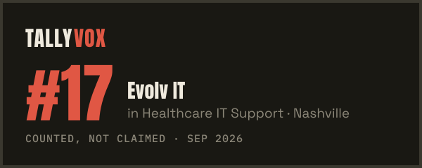 Ranked #17 on Tallyvox, dark
