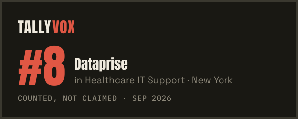 Ranked #8 on Tallyvox, dark