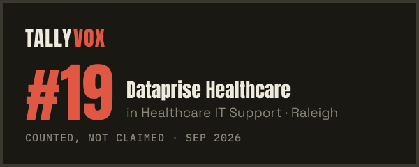 Ranked #19 on Tallyvox, dark