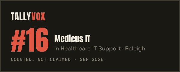 Ranked #16 on Tallyvox, dark