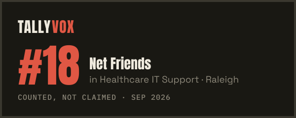 Ranked #18 on Tallyvox, dark