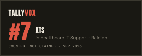 Ranked #7 on Tallyvox, dark