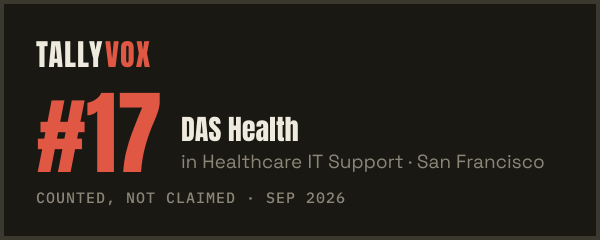 Ranked #17 on Tallyvox, dark