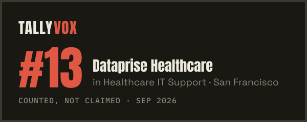 Ranked #13 on Tallyvox, dark