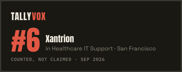Ranked #6 on Tallyvox, dark