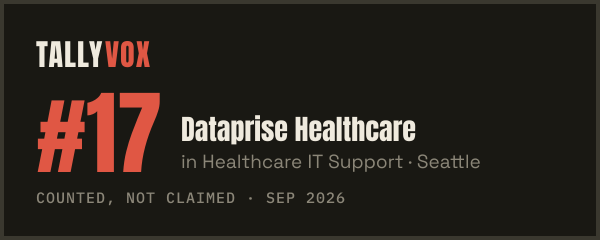 Ranked #17 on Tallyvox, dark