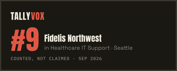 Ranked #9 on Tallyvox, dark