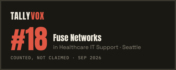 Ranked #18 on Tallyvox, dark