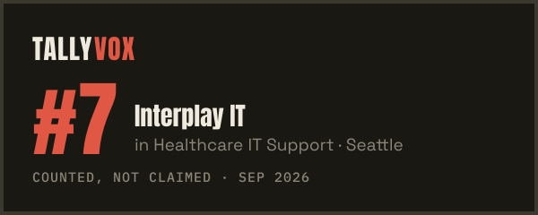 Ranked #7 on Tallyvox, dark