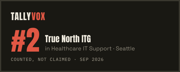 Ranked #2 on Tallyvox, dark