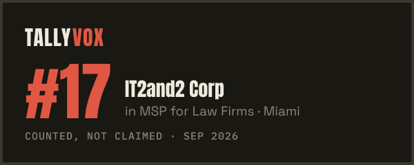 Ranked #17 on Tallyvox, dark